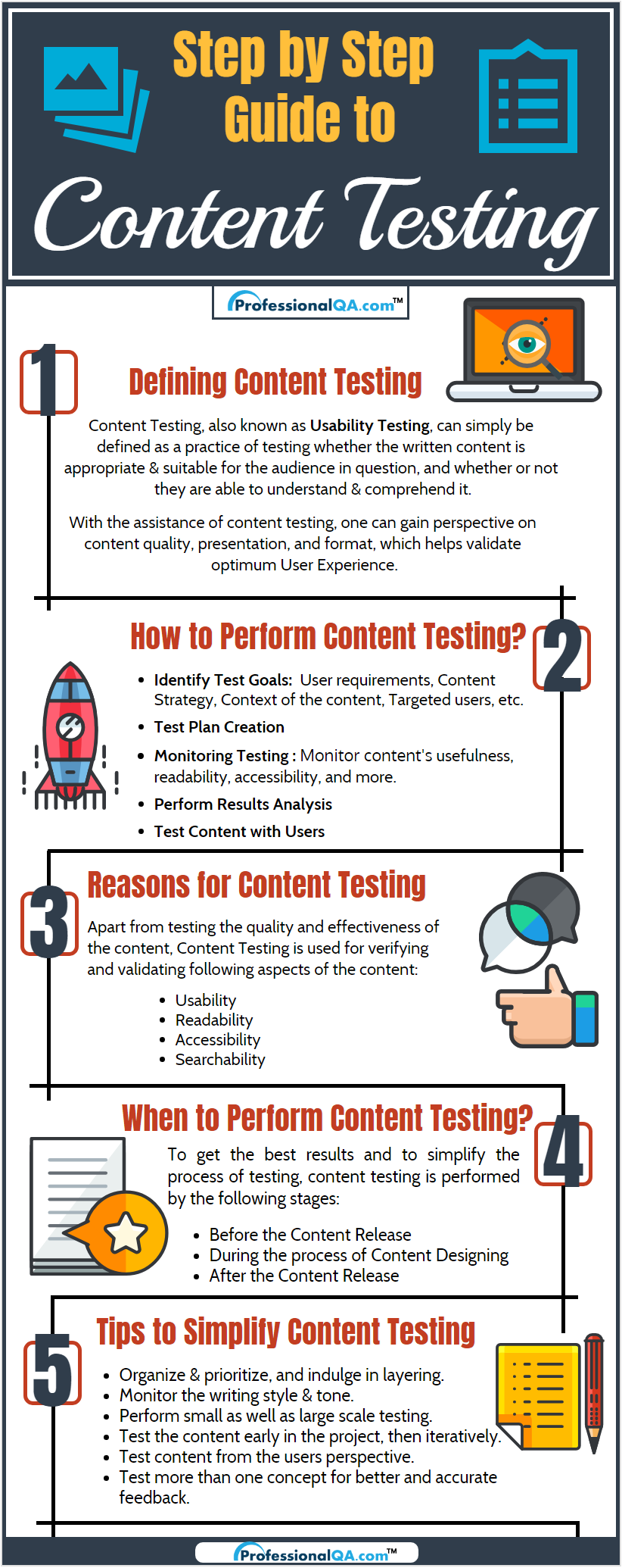Content Testing Infographics